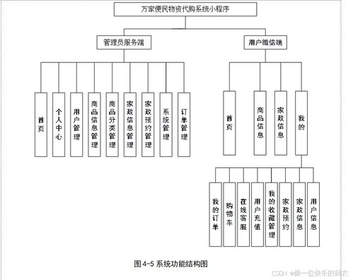 万家便民物资代购系统小程序 基于微信小程序的代购系统 基于微信小程序的购物系统