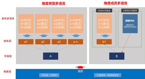 出海产品的 语言鸿沟 ,如何跨越